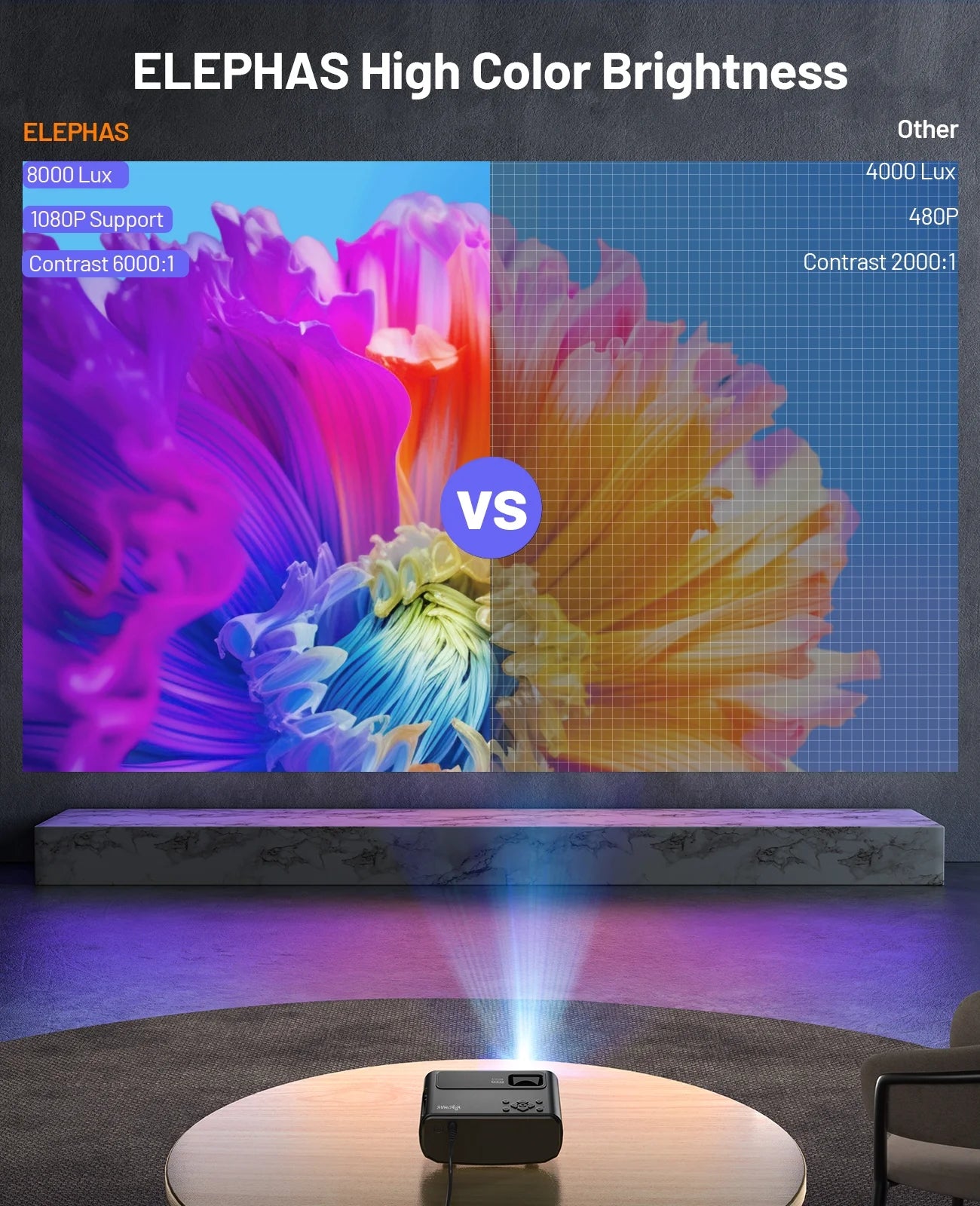 Portable Projector for Iphone, 1080P HD Projector 8000L with Tripod, Supporting Android/Ios/Windows, for Movies